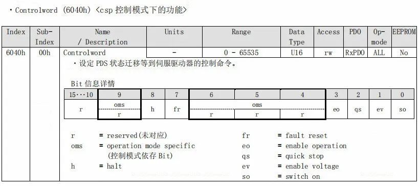 ethercat运动控制器的优势,EtherCAT总线运动控制器