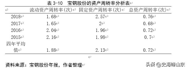 宝钢股份股票搜狐,ipo股票有哪些