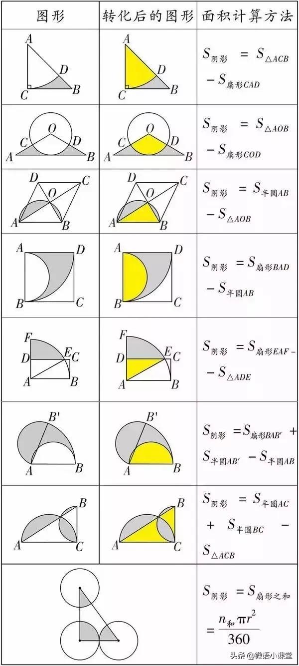 初中数学几何求阴影面积讲解,五年级数学几何求阴影三角形面积