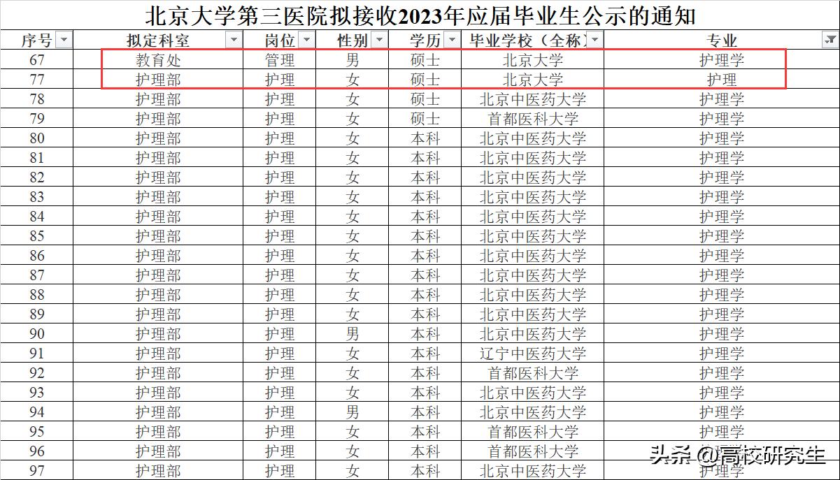 鍖楀ぇ绗笁鍖婚櫌瀹樻柟鎷涜仒,鍖楀ぇ涓夊尰鎷涜仒