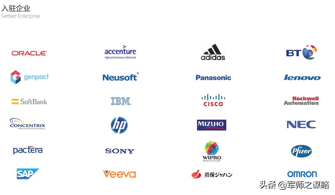 大连软件外包服务发展,大连软件外包产业现状