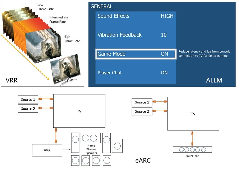 电视的发展演变图解,电视发展到什么程度了