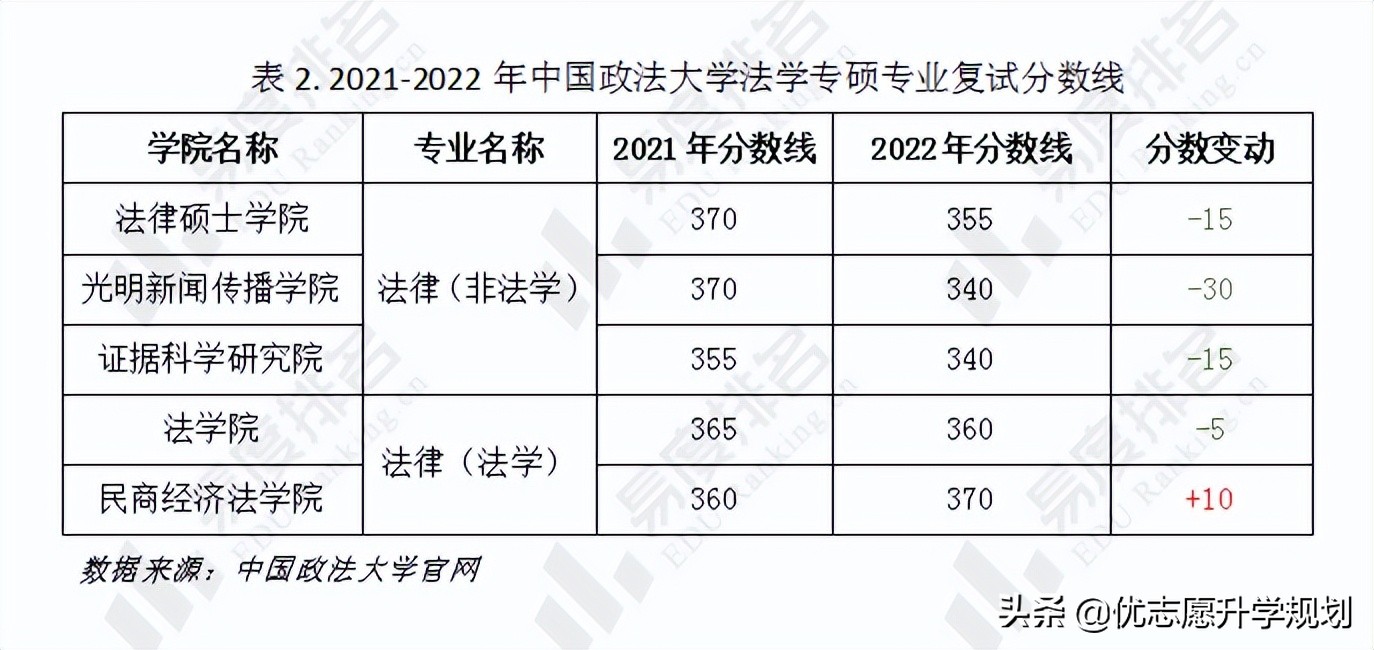 2023年法学学硕考研国家线,预估中南财大2022法学学硕分数线