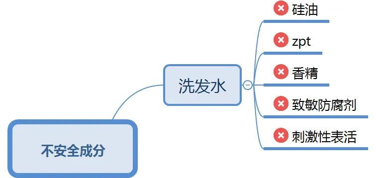 头皮总是长疙瘩是怎么回事,头皮上老长疙瘩怎么回事