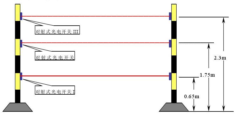 濡備綍瑙﹀彂鍦版劅绾垮湀,鍦版劅绾垮湀瑙﹀彂鍘熺悊