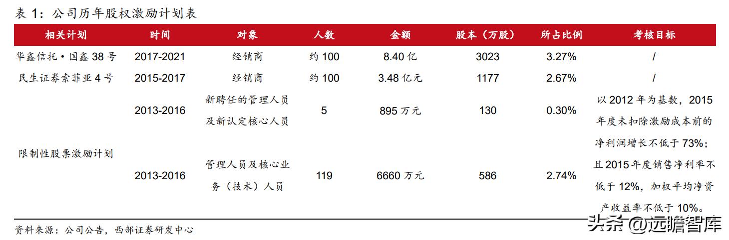 衣柜整装衣柜,索菲亚衣柜全屋定制盛大开业