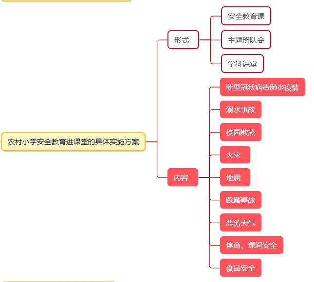 小学安全教育进课堂,安全教育进课堂的有效机制研究