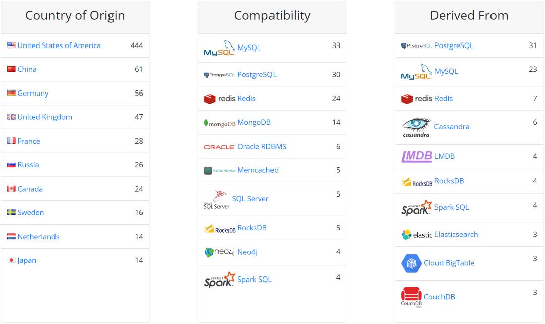 数据库半月谈（2022.11.26~2022.12.9）