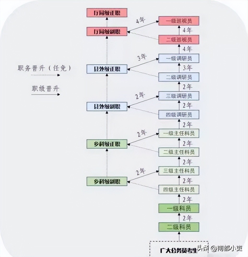 县政府一级主任科员是什么职务,一级主任科员相当于什么职务