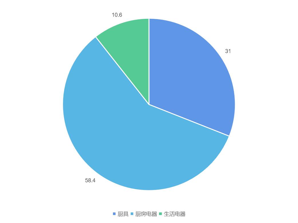 苏泊尔投资股票行情,苏泊尔股票深度分析