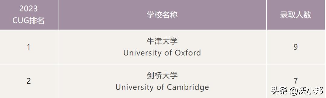 上海藤校录取2021,八大藤校2021秋季入学要求