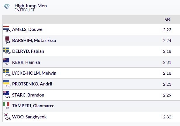 2018室内世锦赛男子跳高决赛,田径世锦赛中国男子跳高