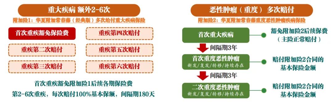 华夏常春藤全能版产品简介视频,玉如意和貔貅