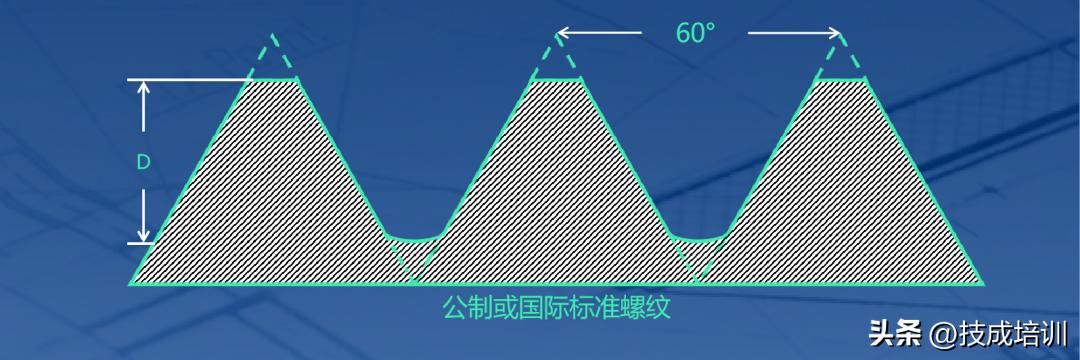 螺纹螺距知识,螺纹螺距的知识