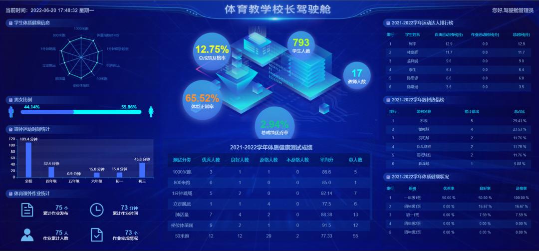 ai赋能体育教育设备,ai赋能高中教育