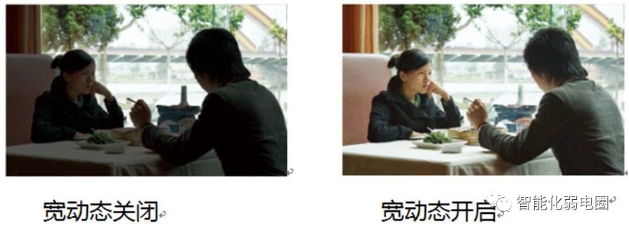 安防监控摄像头的基础知识,安防摄像头用什么模式好