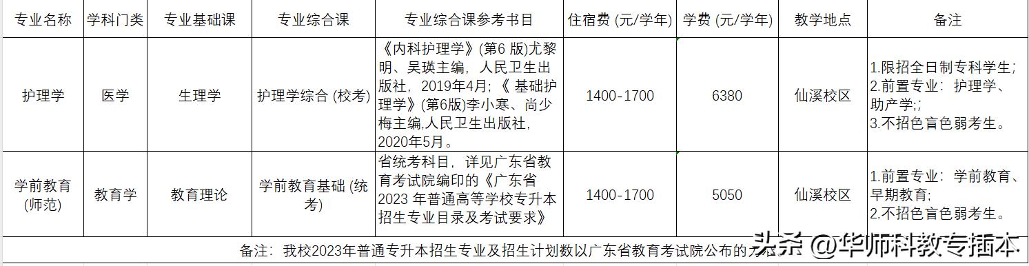 佛山科学技术学院今年有望改名吗,佛山科学技术学院改名没有成功吗
