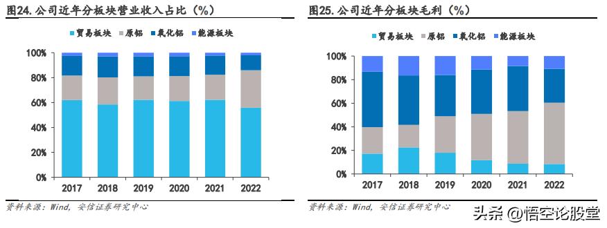 601600中国铝业市盈率,601600中国铝业有多少铝资源