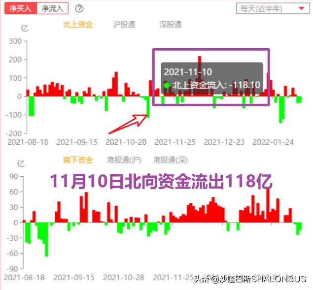 股市波段怎么划分图解,怎么正确识别波段高点低点