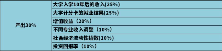 美国常春藤大学排名,全美常春藤大学名单