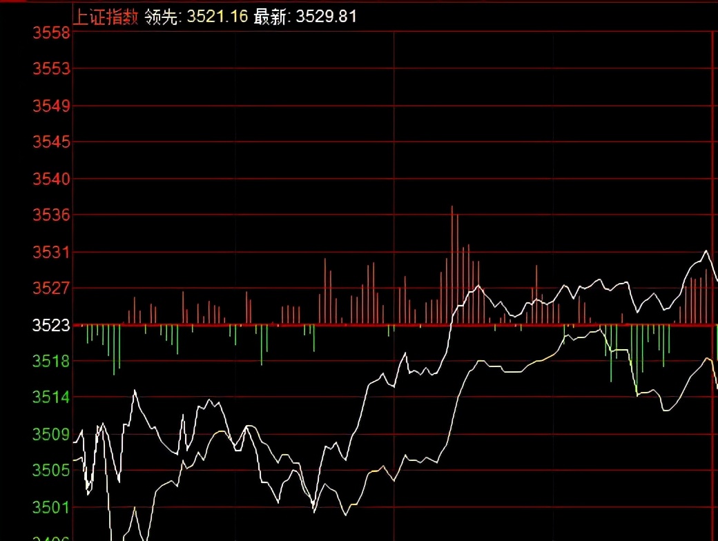 地量见底？资金才是首要因素