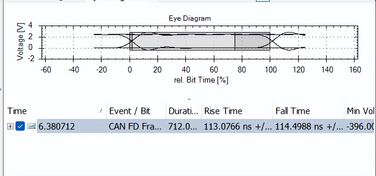 picoscope5000浣跨敤鏂规硶,pico鎿嶄綔鍙傛暟