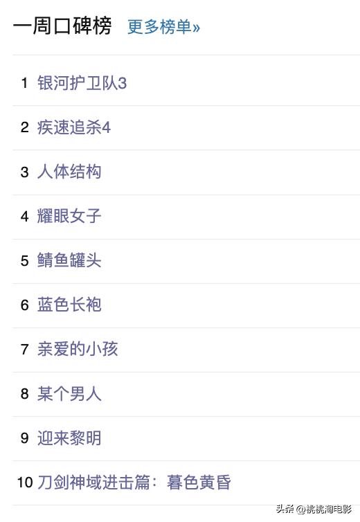 本周院线新片主要目标，孩子们开心就好！