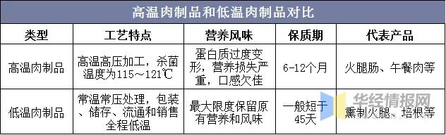 双汇发展深度分析2021,双汇发展2021年报分析