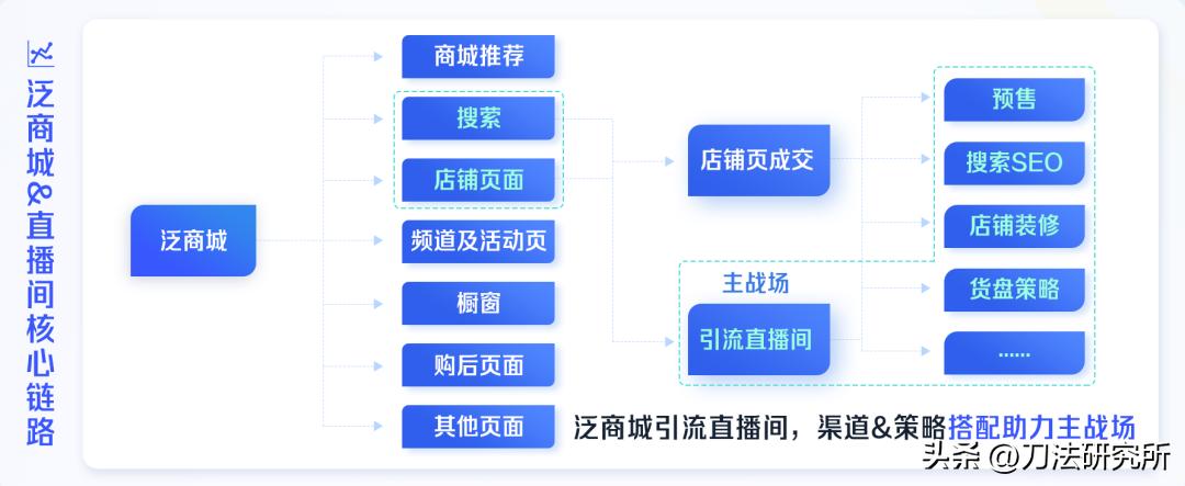 抖音未定级品牌要如何提升,抖音如何提升品牌质量