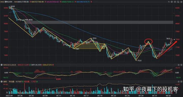 我的期货交易记录20230602