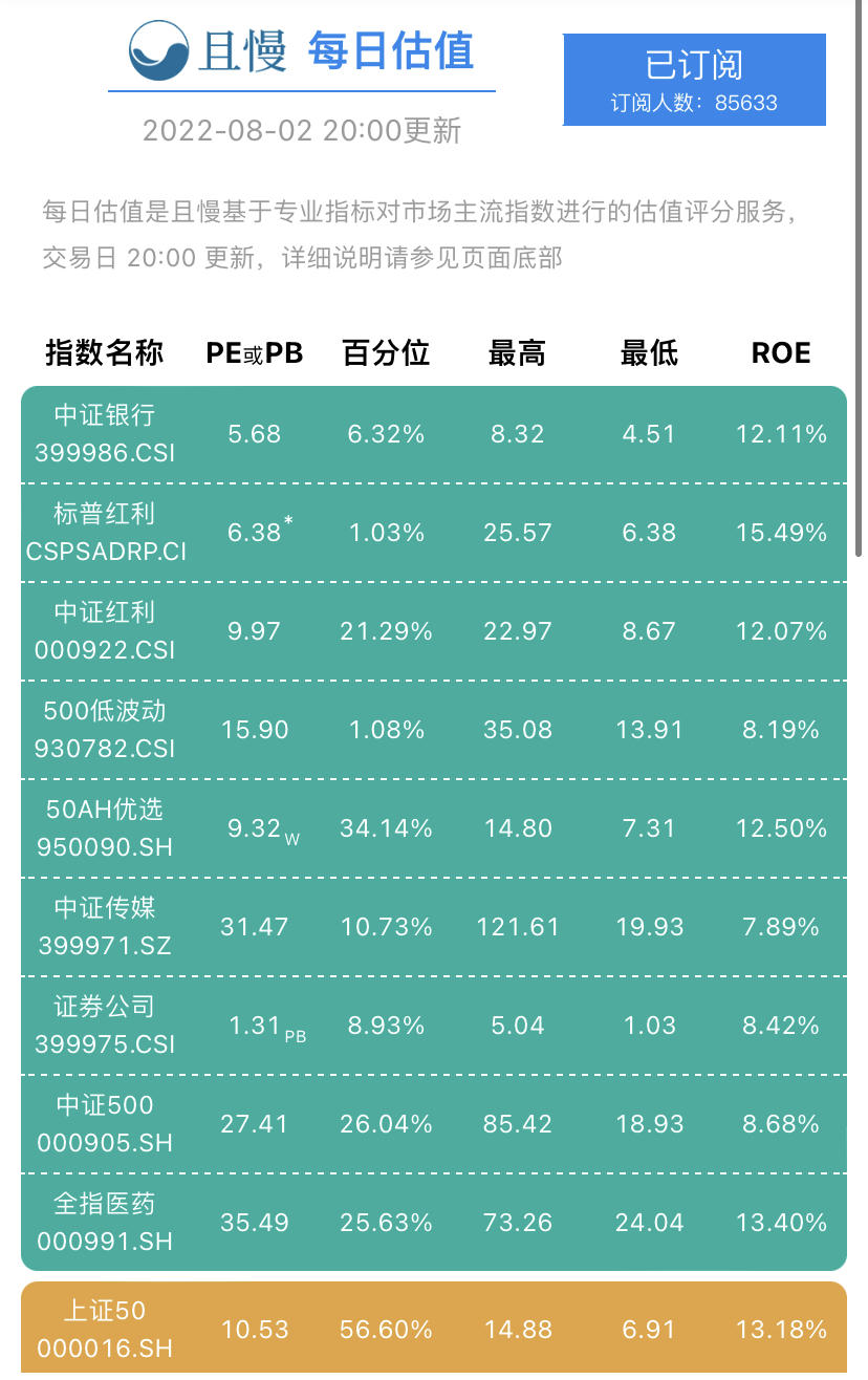 100个致富神器,分享六个赚钱软件