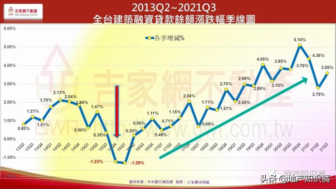 楼市行情是怎么来的,浅谈楼市动向