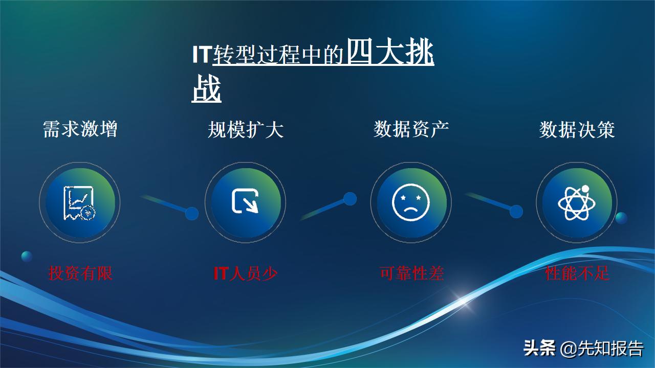 信息化人员架构规划,企业it技术架构规划方案ppt完整版