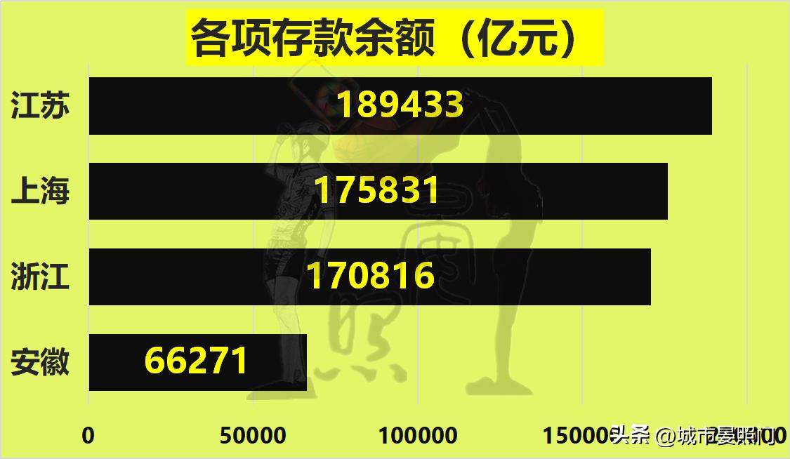 长三角江苏对比,长三角发展优势