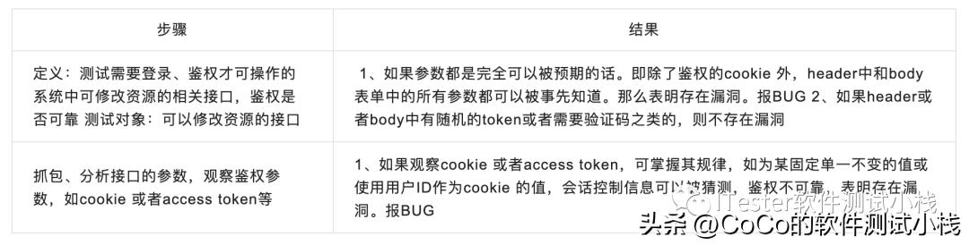 安全测试是怎么测试的,安全性测试是功能测试吗