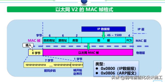 网络基础必背知识,计算机网络技术02141知识点总结