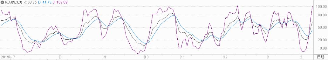 炒股基础指标详解,炒股必知的36个技术指标有哪些