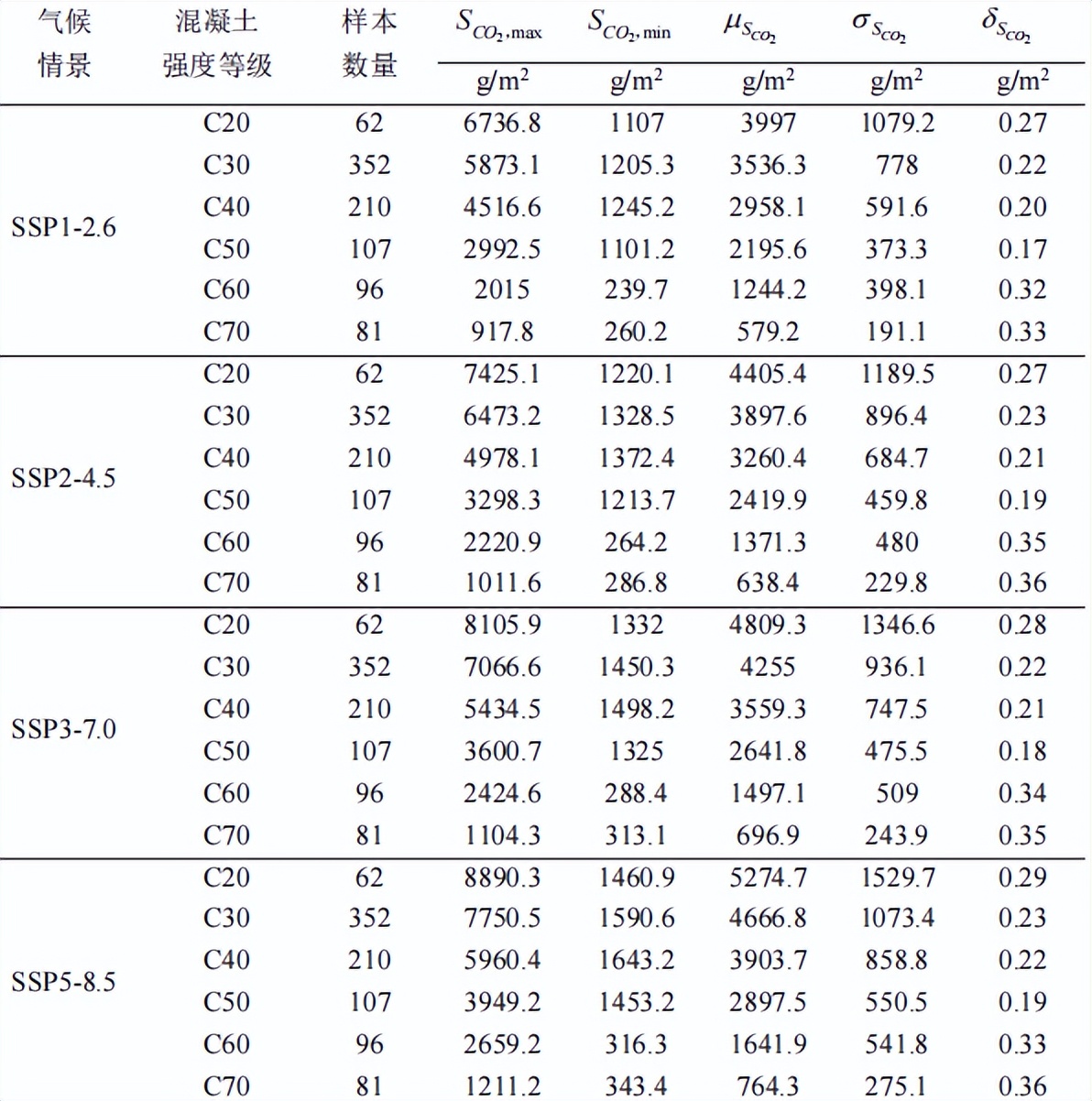气候对水泥砂浆的影响,气候变冷对混凝土有影响吗