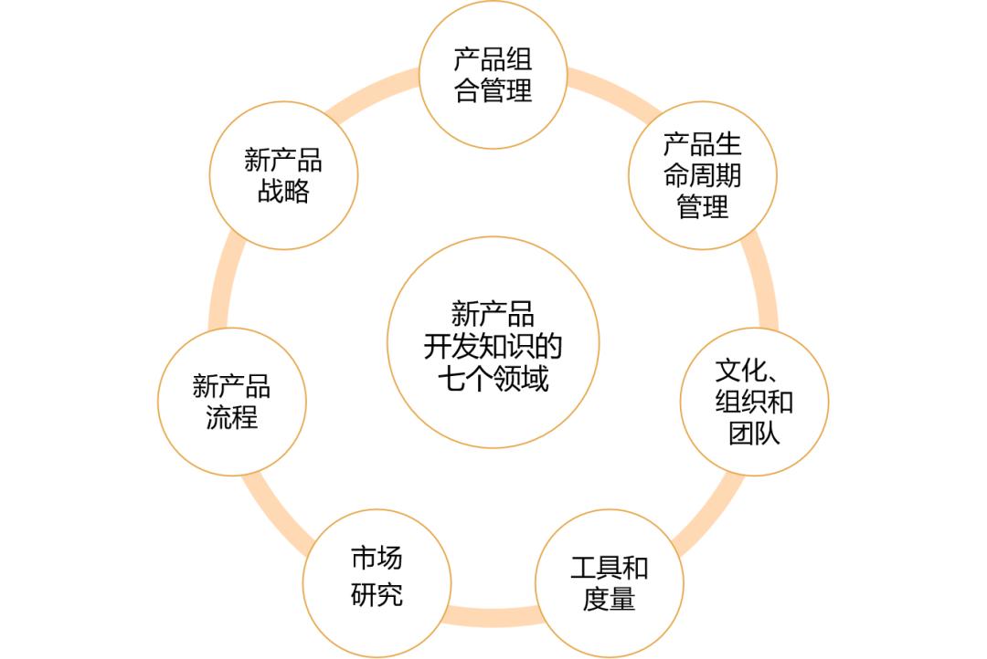 pmp考试需要报培训班吗,现在有必要考pmp证书吗