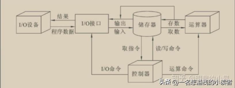 微机原理从基础学习,微机原理程序解析