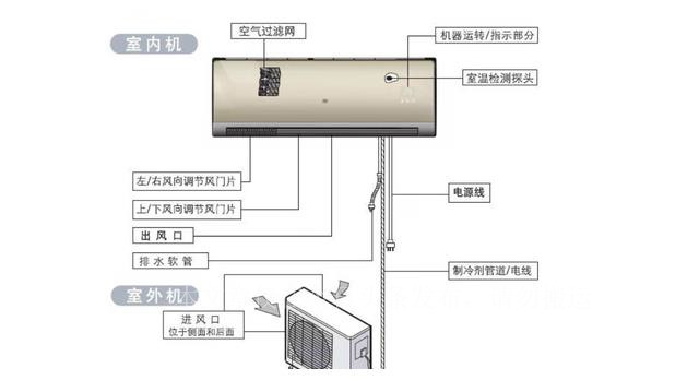 空调最大输入功率2980w是多少匹,空调输入功率2160瓦相当于多少匹