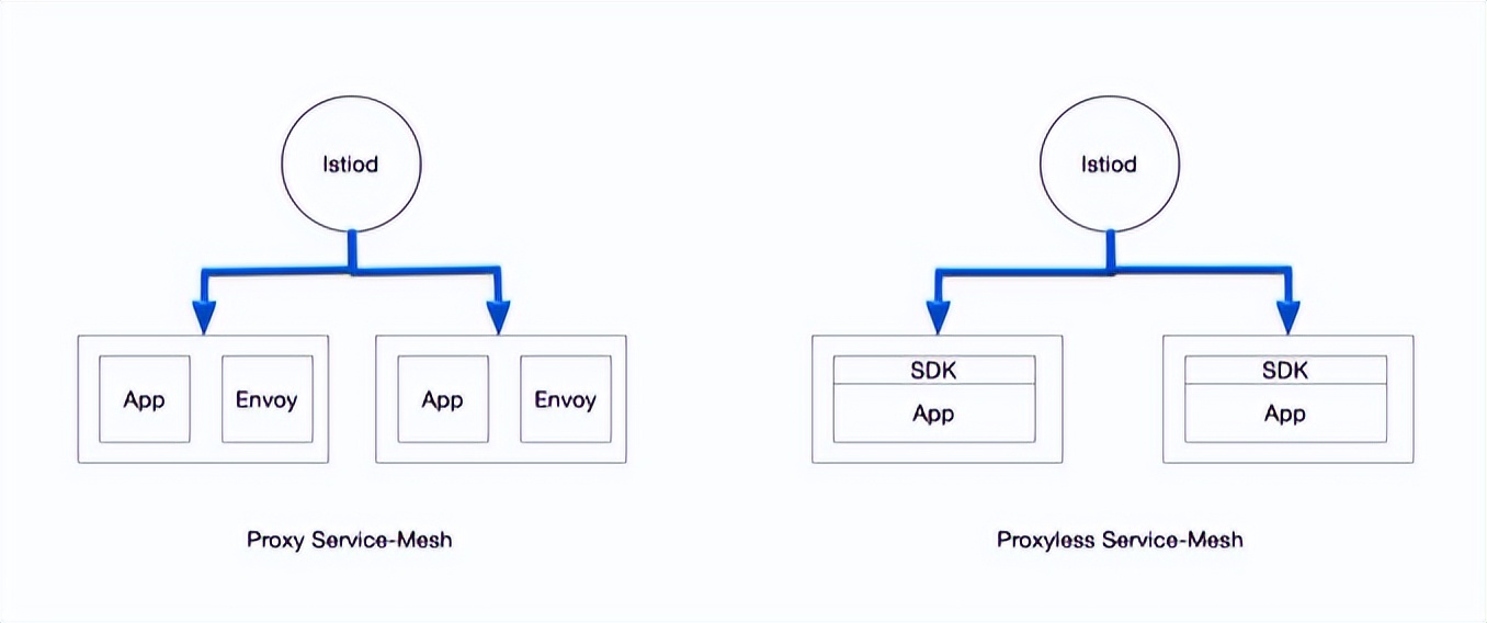 dubbo的核心功能,dubbo框架微服务