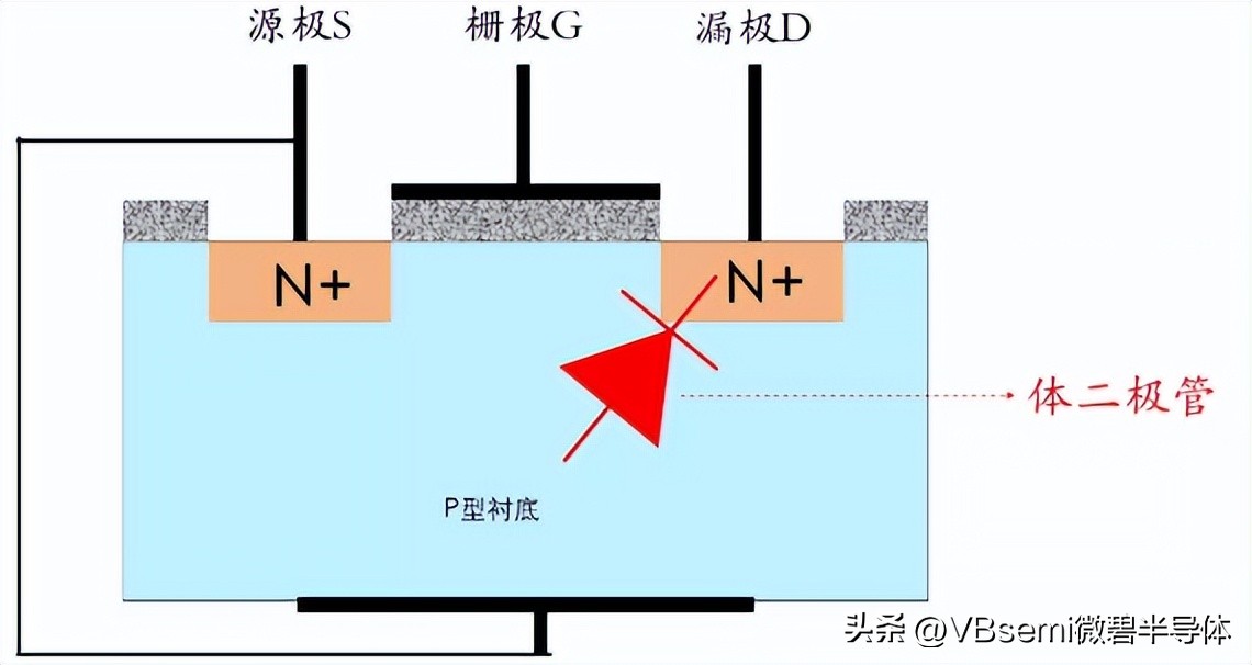 mos管寄生二极管如何理解,巧用mos管寄生二极管