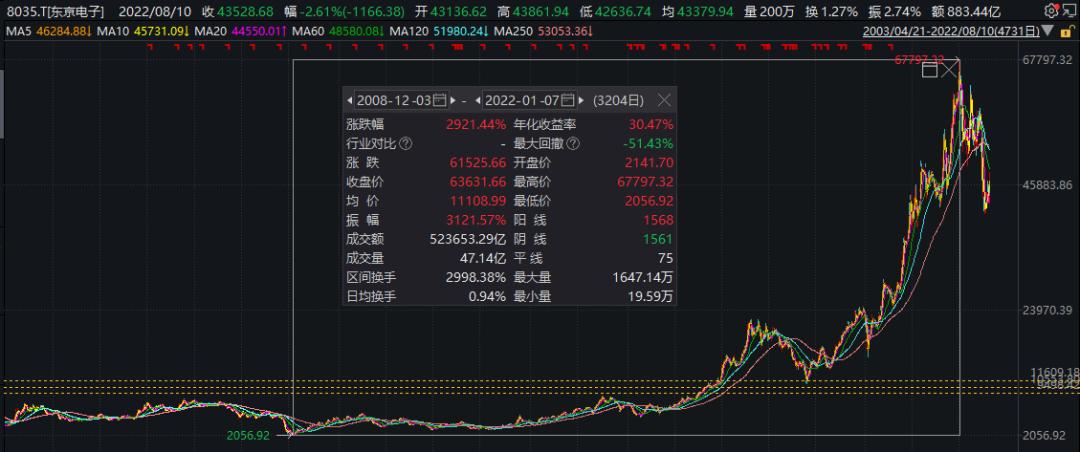日本老龄化十年医药股涨了多少,日本老龄化的真实现状