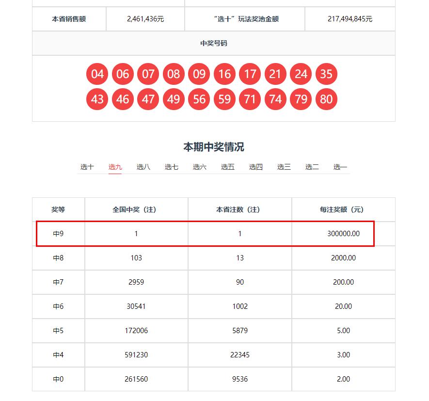 安徽快乐8开奖结果,快乐8安徽中奖名单