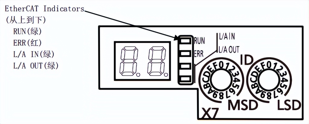 ethercat运动控制器的优势,EtherCAT总线运动控制器