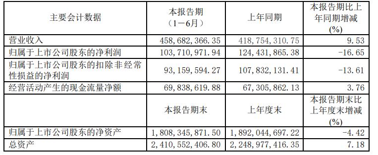 方太哪年厨电销售收入突破100亿,方太厨电行业现状及前景