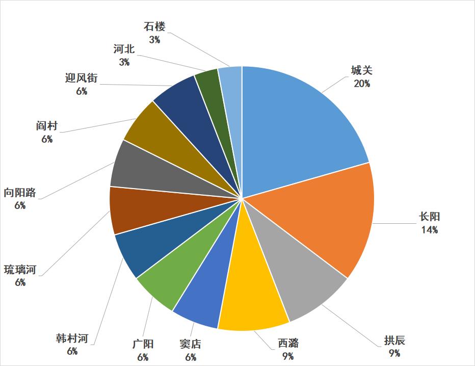 投资吗？有高（pian）手（zi）专业指导……