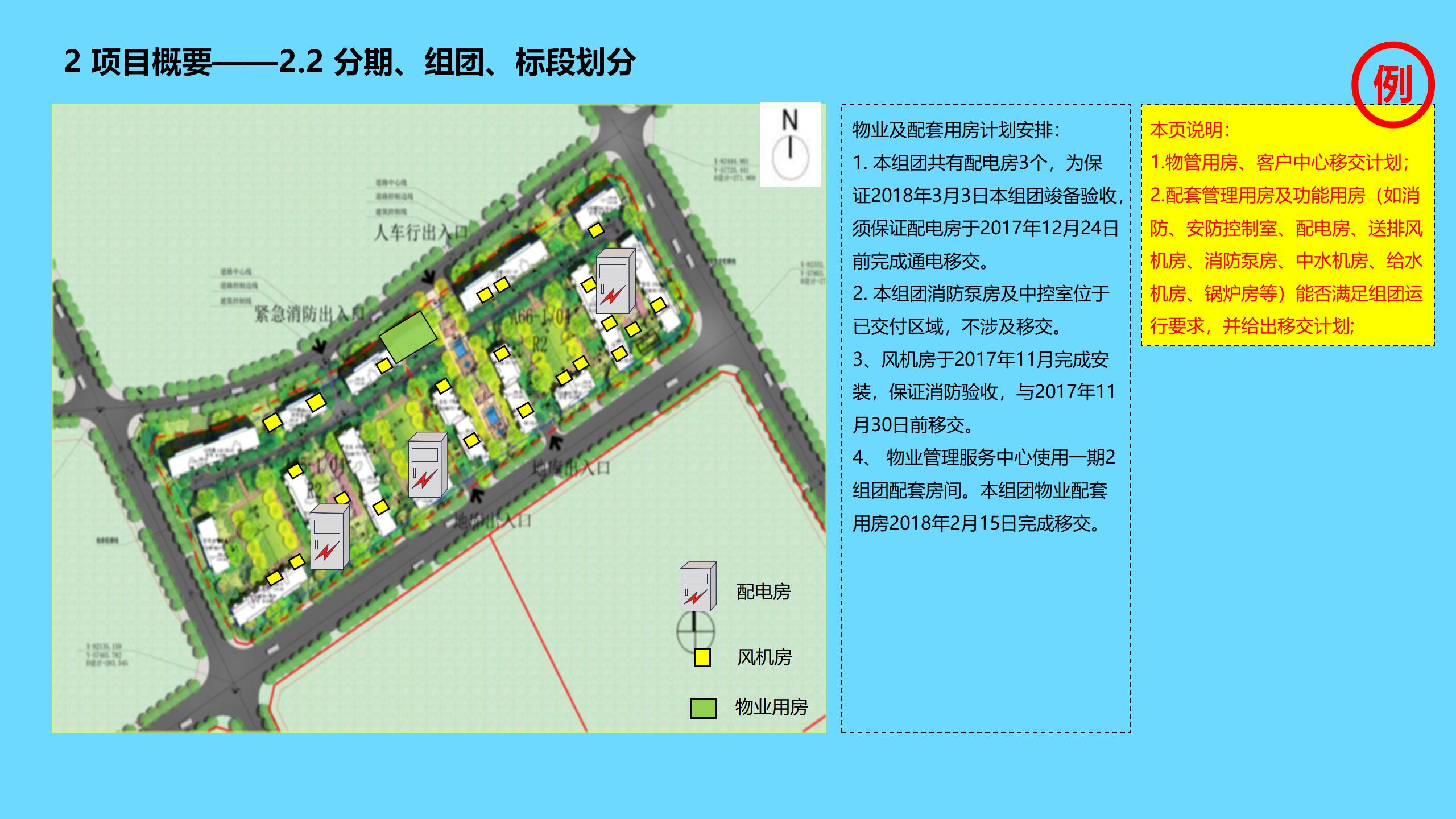 工程项目全过程管理方案策划书,新开工项目的工程管理策划