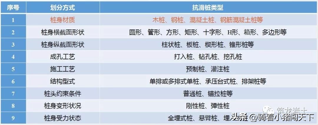 抗滑桩挡板的计算,抗滑桩的护壁怎么计算方量